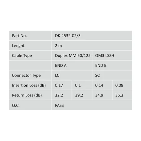 Digitus Fiber Optik Multimode Mavi (2m)