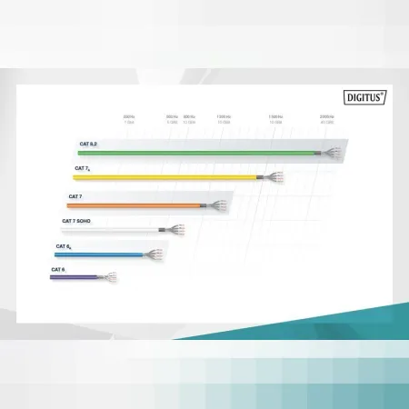 Digitus Cat6 Sarı UTP Data Kablo Saf Bakır (500m)